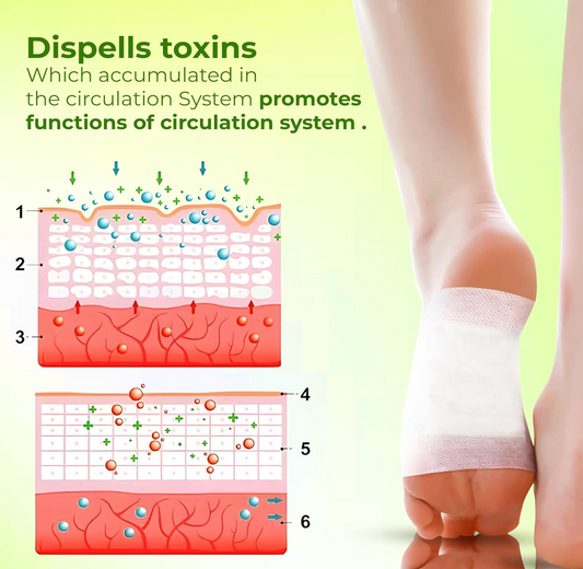 Revivor™ Detox Patches | Reduces Bloating & removes toxins